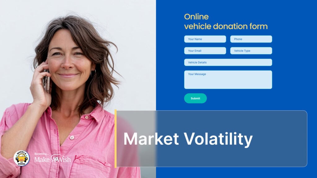 Market Volatility