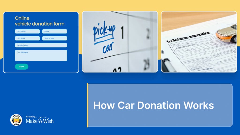How Car Donation Works